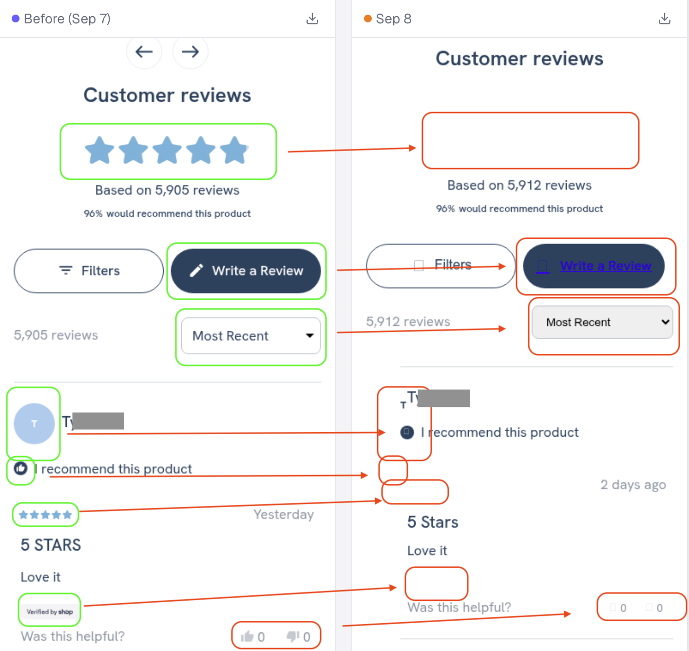 Client product page comparison: star ratings and review icons appear on September 7 but are missing or broken on September 8. Arrows mark the changes.
